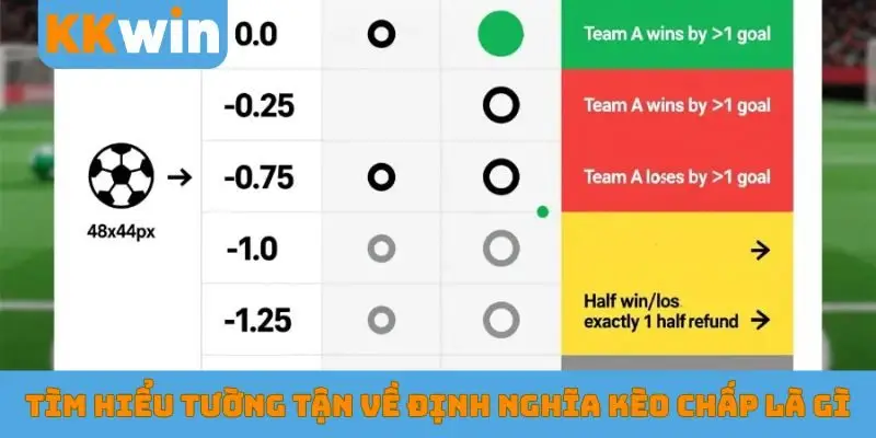 Tìm hiểu tường tận về định nghĩa kèo chấp là gì